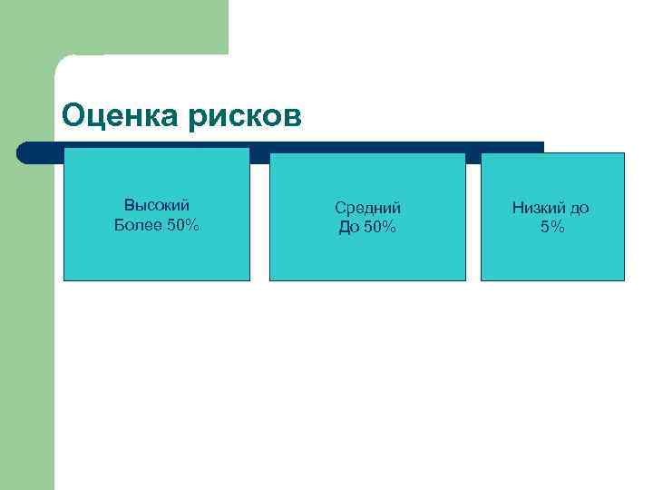 Оценка рисков Высокий Более 50% Средний До 50% Низкий до 5% 