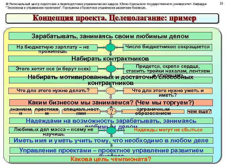 © Региональный центр подготовки и переподготовки управленческих кадров. Южно-Уральского государственного университет. Кафедра 