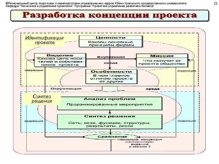 ©Региональный центр подготовки и переподготовки управленческих кадров Южно-Уральского государственного университета. Кафедра 