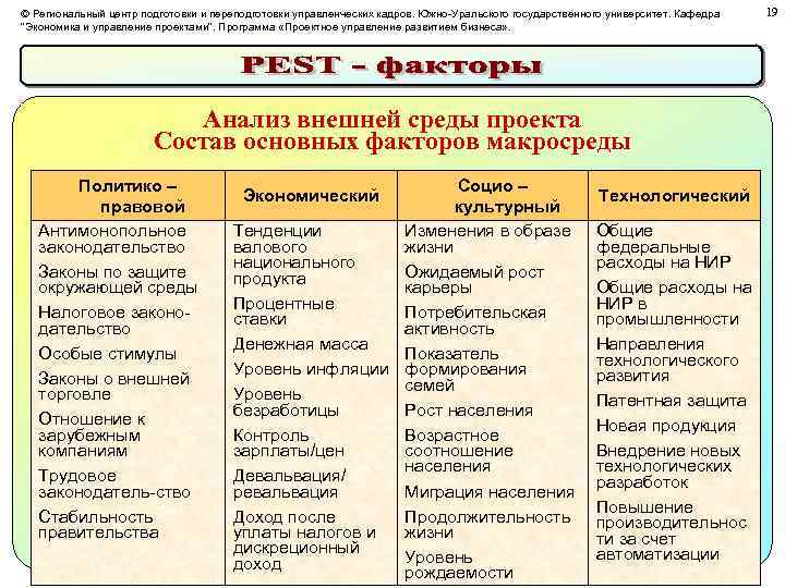 © Региональный центр подготовки и переподготовки управленческих кадров. Южно-Уральского государственного университет. Кафедра 