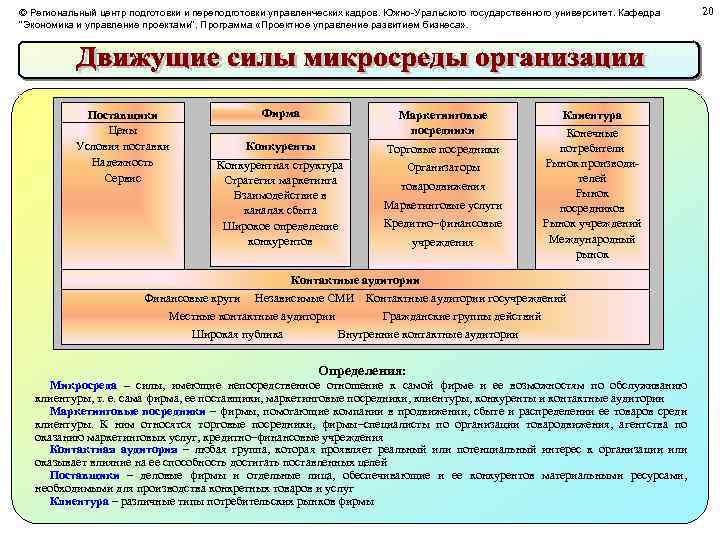 © Региональный центр подготовки и переподготовки управленческих кадров. Южно-Уральского государственного университет. Кафедра 