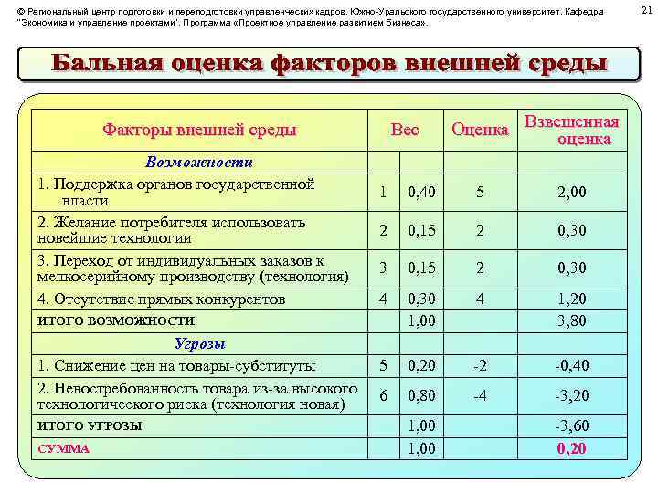 © Региональный центр подготовки и переподготовки управленческих кадров. Южно-Уральского государственного университет. Кафедра 