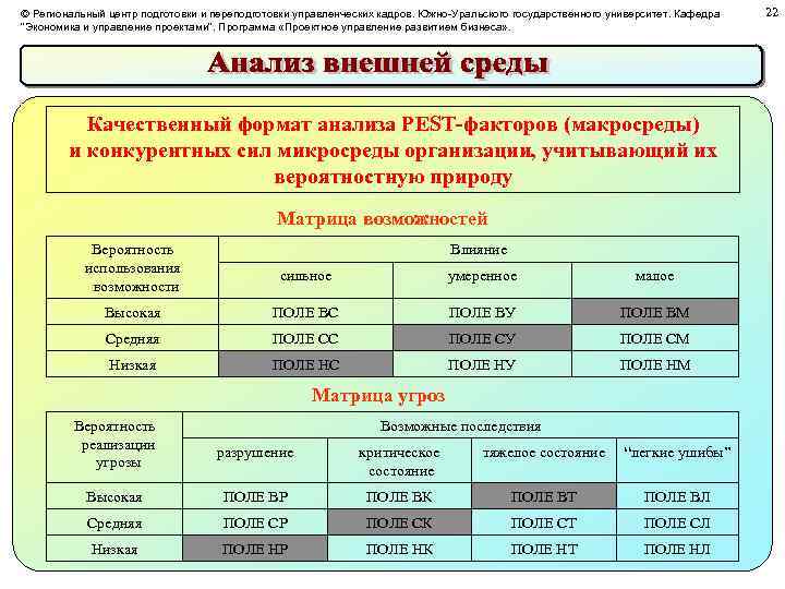 © Региональный центр подготовки и переподготовки управленческих кадров. Южно-Уральского государственного университет. Кафедра 