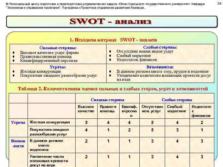 © Региональный центр подготовки и переподготовки управленческих кадров. Южно-Уральского государственного университет. Кафедра 