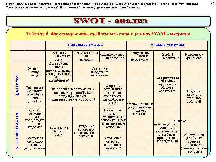 © Региональный центр подготовки и переподготовки управленческих кадров. Южно-Уральского государственного университет. Кафедра 