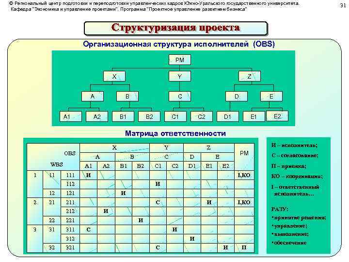 © Региональный центр подготовки и переподготовки управленческих кадров Южно-Уральского государственного университета. Кафедра 