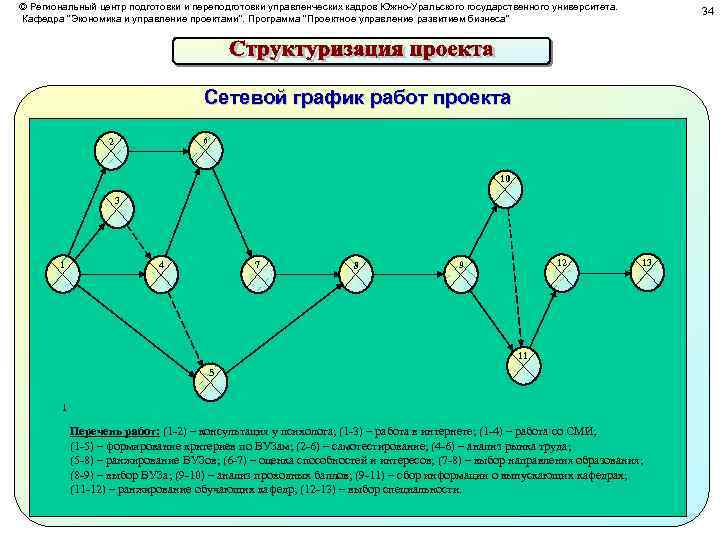 © Региональный центр подготовки и переподготовки управленческих кадров Южно-Уральского государственного университета. Кафедра 