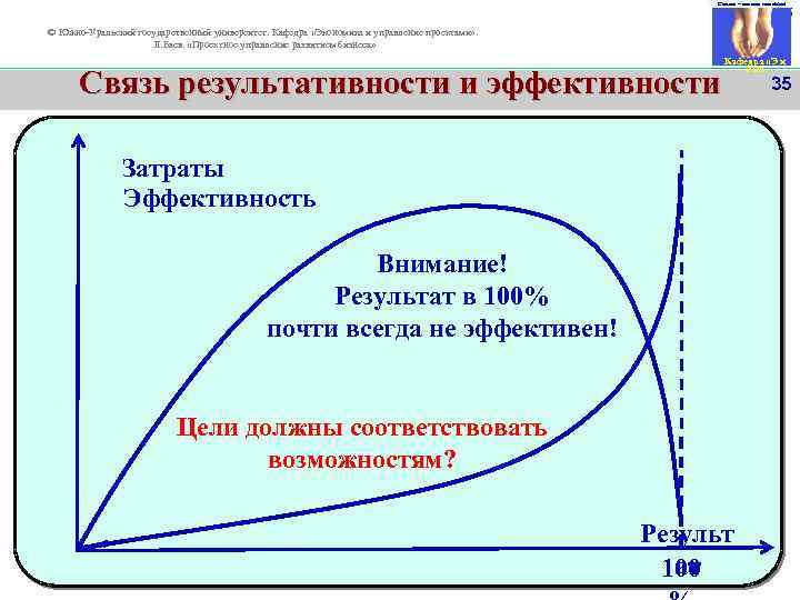 Смелее – мы вам поможем! 35 © Южно-Уральский государственный университет. Кафедра «Экономика и управление