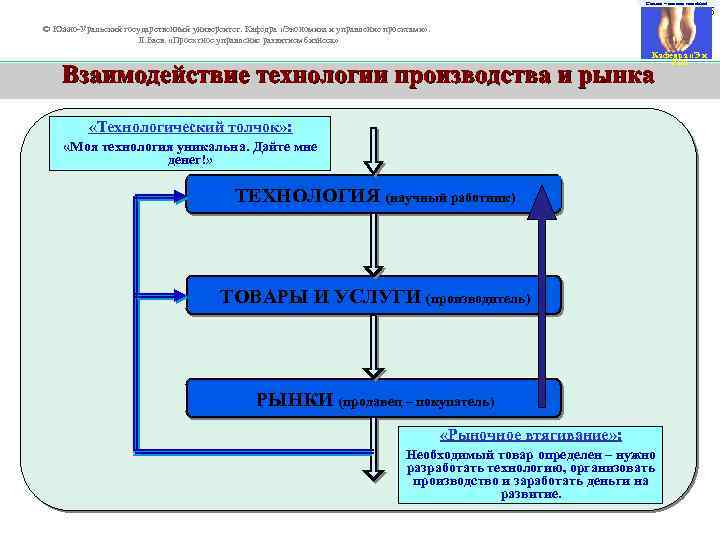 Смелее – мы вам поможем! 36 © Южно-Уральский государственный университет. Кафедра «Экономика и управление