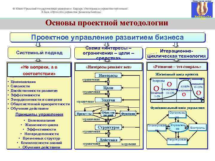 Смелее – мы вам поможем! 37 © Южно-Уральский государственный университет. Кафедра «Экономика и управление