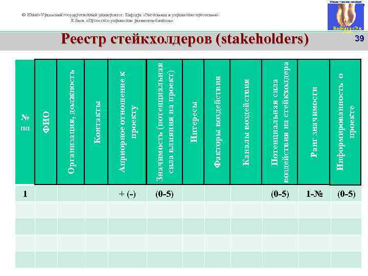 Смелее – мы вам поможем! 39 © Южно-Уральский государственный университет. Кафедра «Экономика и управление