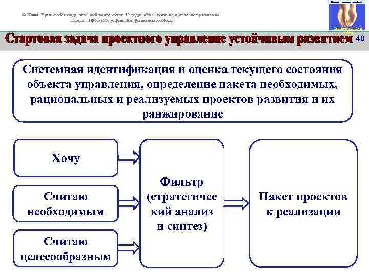 Смелее – мы вам поможем! 40 © Южно-Уральский государственный университет. Кафедра «Экономика и управление