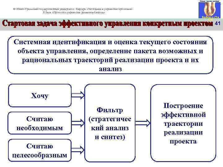 Смелее – мы вам поможем! 41 © Южно-Уральский государственный университет. Кафедра «Экономика и управление