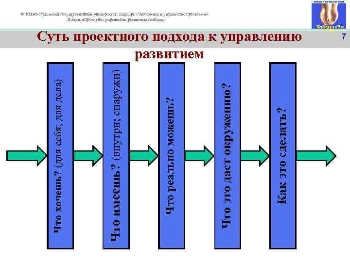 Смелее – мы вам поможем! 7 © Южно-Уральский государственный университет. Кафедра «Экономика и управление