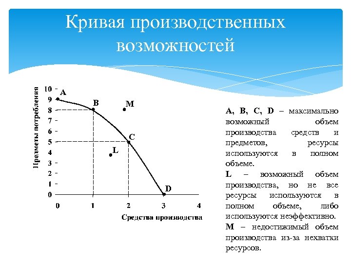 Pr кривая машинное обучение