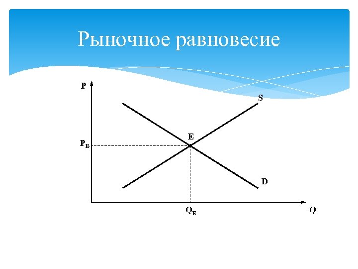 Рыночное равновесие P S PE E D QE Q 