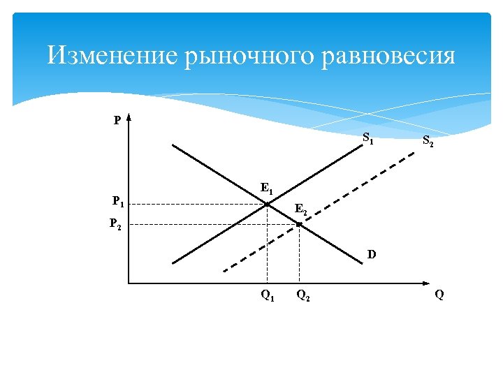 Как изменится рыночное равновесие. Стабильность рыночного равновесия. Устойчивость рыночного равновесия. Изменение рыночного равновесия. Единственность и устойчивость рыночного равновесия.