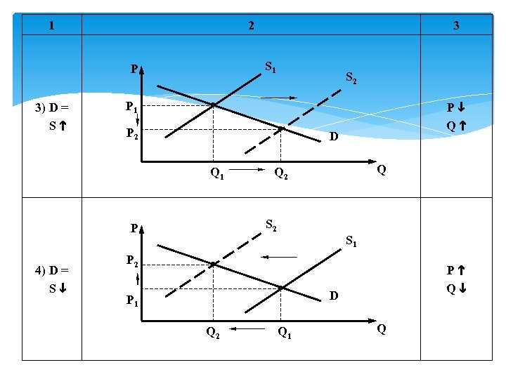 1 2 S 1 P 3) D = Sh S 2 P 1 P