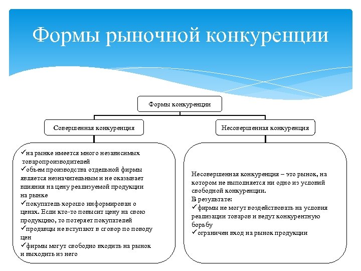 Типы конкуренции егэ обществознание