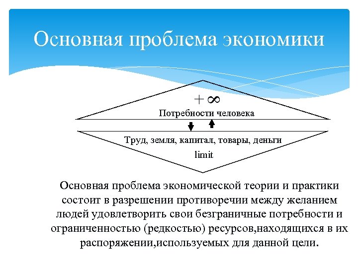 Основная проблема экономики 8 8 + Потребности человека Труд, земля, капитал, товары, деньги limit