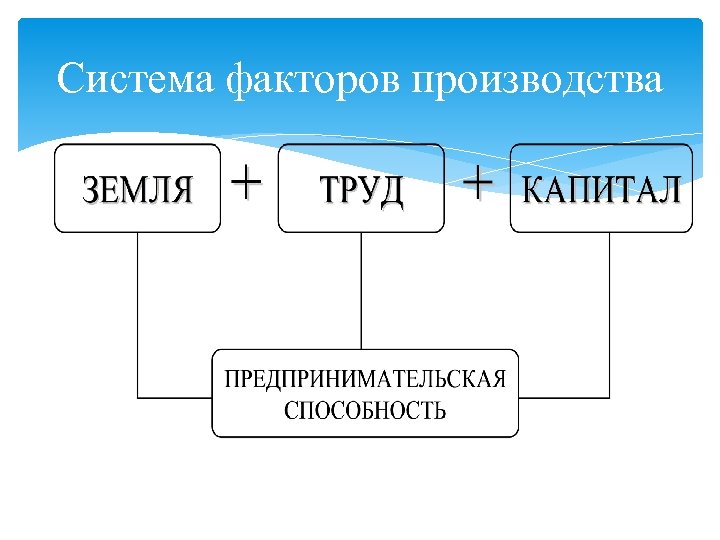 Система факторов