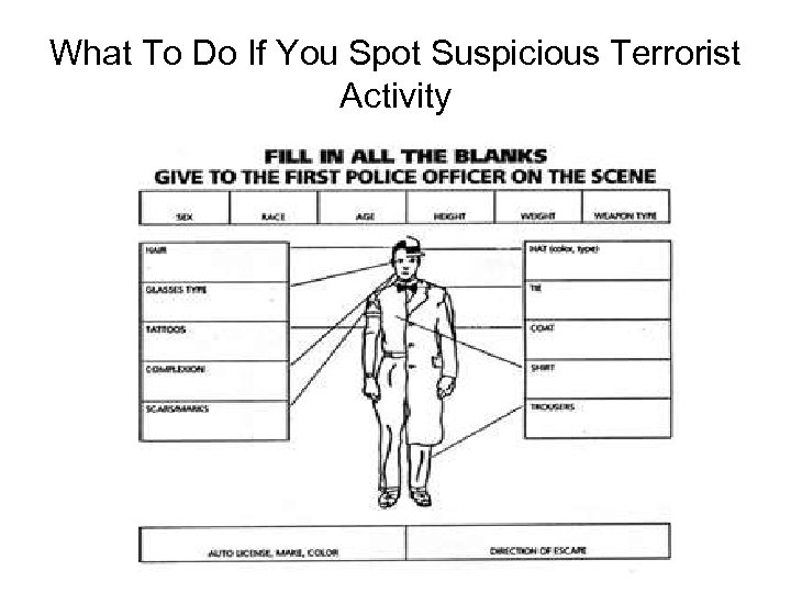 What To Do If You Spot Suspicious Terrorist Activity 