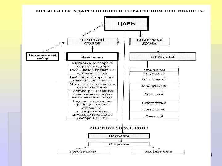 2/17/2018 Чернышова А. В. 11 