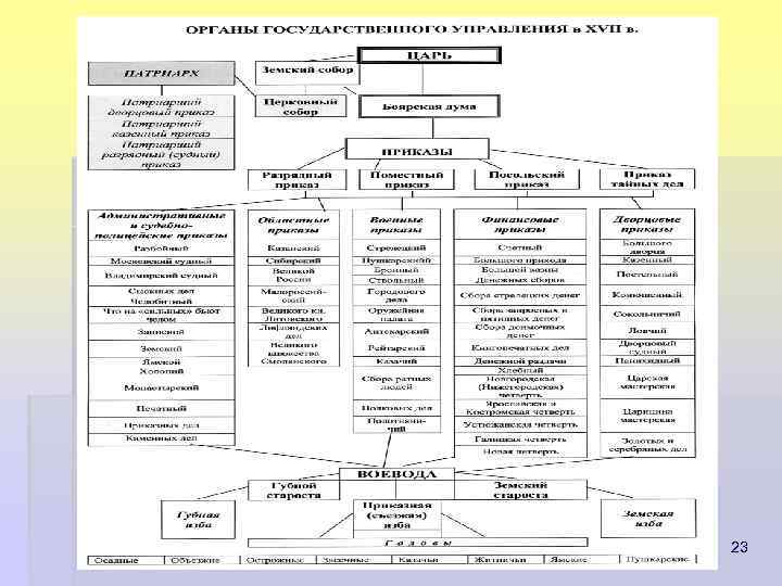 2/17/2018 Чернышова А. В. 23 