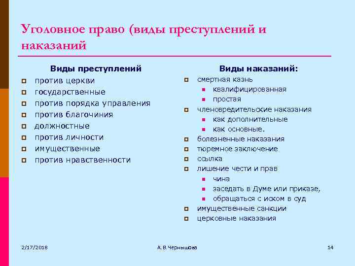 Уголовное право (виды преступлений и наказаний p p p p Виды преступлений против церкви