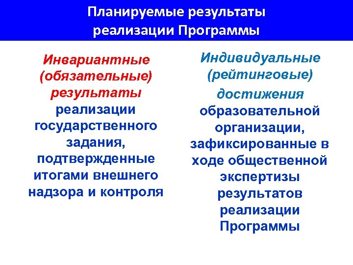  Планируемые результаты реализации Программы Инвариантные (обязательные) результаты реализации государственного задания, подтвержденные итогами внешнего