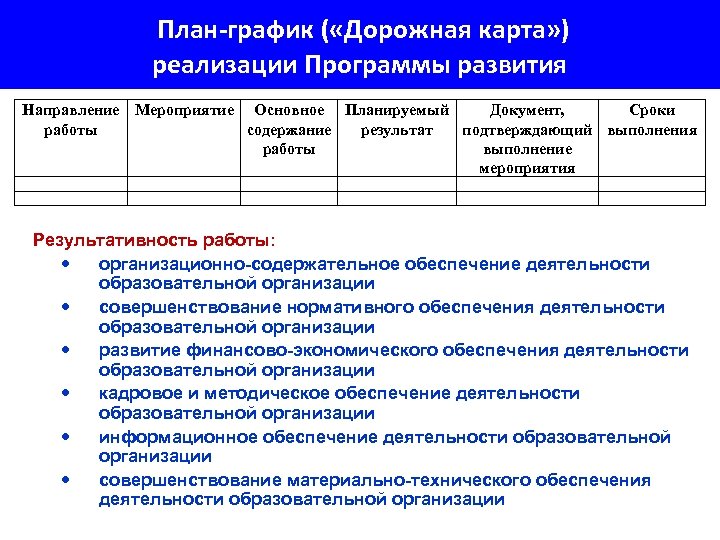 Дорожная карта внедрения