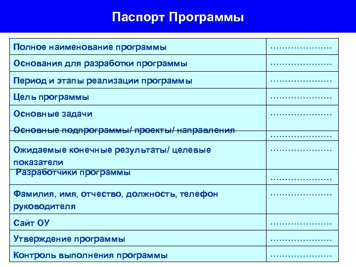 Программа период