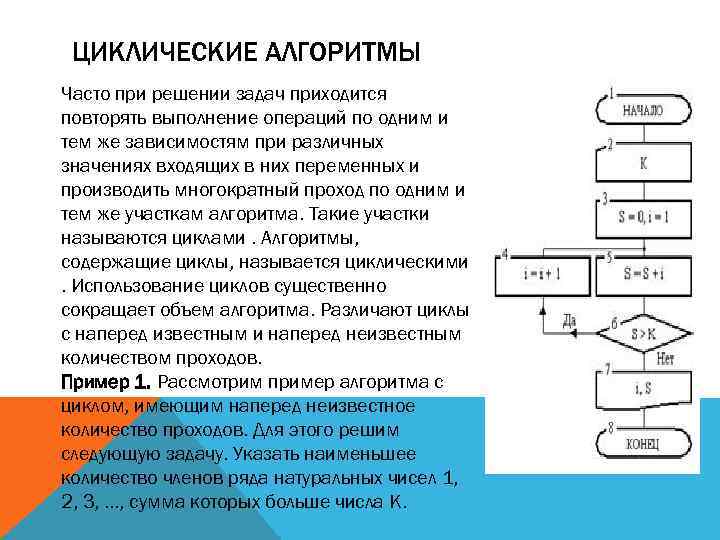 Блок схемы циклических алгоритмов задачи и ответы