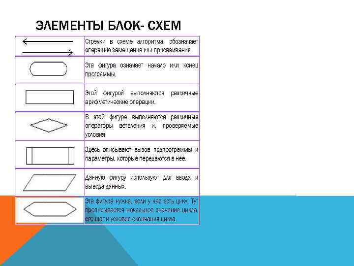 ЭЛЕМЕНТЫ БЛОК- СХЕМ 