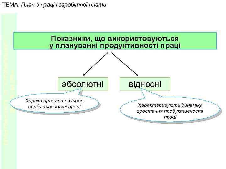 ПЛАНУВАННЯ ЛІСОГОСПОДАРСЬКОГО ВИРОБНИЦТВА ТЕМА: План з праці і заробітної плати Показники, що використовуються у