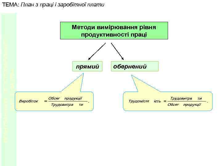 ПЛАНУВАННЯ ЛІСОГОСПОДАРСЬКОГО ВИРОБНИЦТВА ТЕМА: План з праці і заробітної плати Методи вимірювання рівня продуктивності