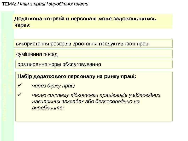ТЕМА: План з праці і заробітної плати ПЛАНУВАННЯ ЛІСОГОСПОДАРСЬКОГО ВИРОБНИЦТВА Додаткова потреба в персоналі