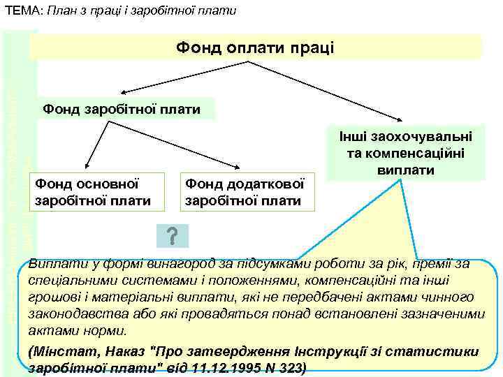 ТЕМА: План з праці і заробітної плати ПЛАНУВАННЯ ЛІСОГОСПОДАРСЬКОГО ВИРОБНИЦТВА Фонд оплати праці Фонд