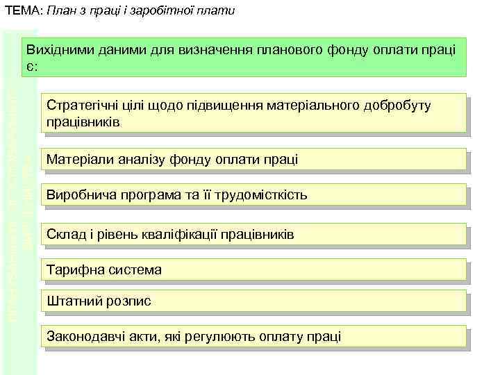 ТЕМА: План з праці і заробітної плати ПЛАНУВАННЯ ЛІСОГОСПОДАРСЬКОГО ВИРОБНИЦТВА Вихідними даними для визначення
