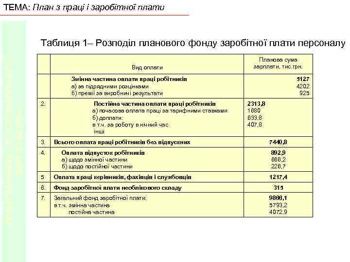 ТЕМА: План з праці і заробітної плати ПЛАНУВАННЯ ЛІСОГОСПОДАРСЬКОГО ВИРОБНИЦТВА Таблиця 1– Розподіл планового