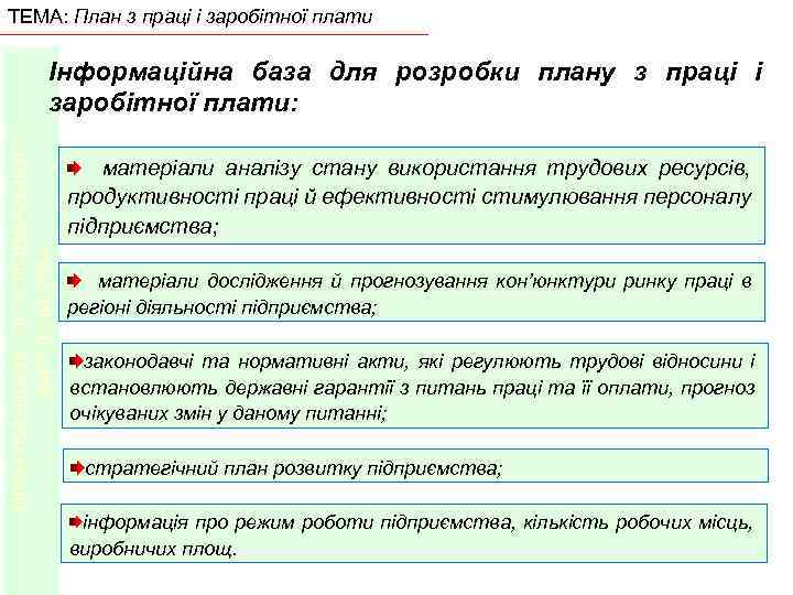 ТЕМА: План з праці і заробітної плати ПЛАНУВАННЯ ЛІСОГОСПОДАРСЬКОГО ВИРОБНИЦТВА Інформаційна база для розробки