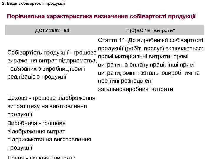 2. Види собівартості продукції Порівняльна характеристика визначення собівартості продукції ДСТУ 2962 - 94 П(С)БО