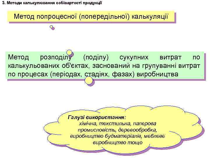 3. Методи калькулювання собівартості продукції Метод попроцесної (попередільної) калькуляції Метод розподілу (поділу) сукупних витрат