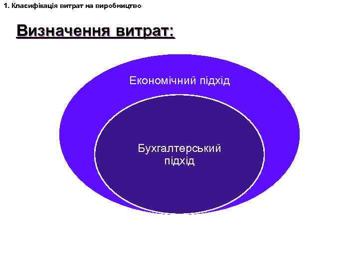 1. Класифікація витрат на виробництво Визначення витрат: Економічний підхід Бухгалтерський підхід 