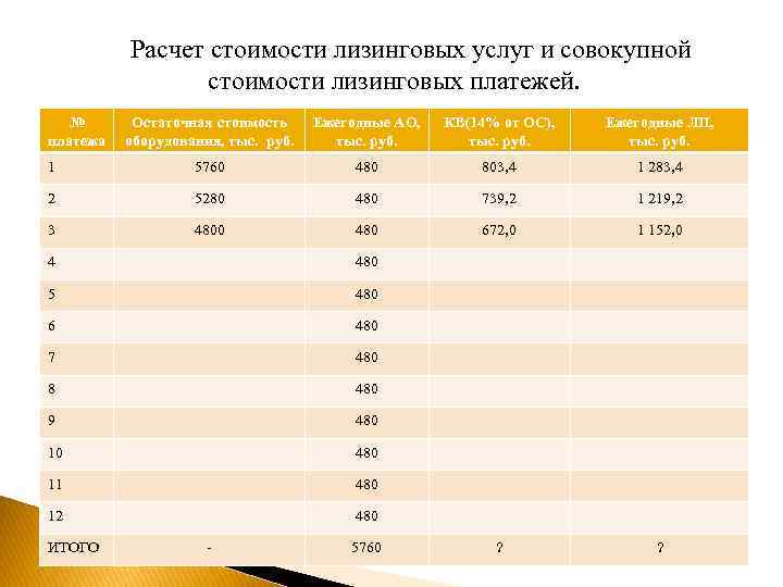 Расчет стоимости лизинговых услуг и совокупной стоимости лизинговых платежей. № платежа Остаточная стоимость оборудования,