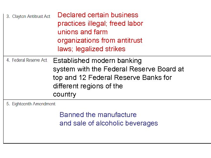 Declared certain business practices illegal; freed labor unions and farm organizations from antitrust laws;