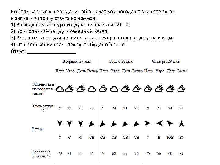 На каком рисунке знаками отображена погода в тот день когда дул северный ветер укажите букву