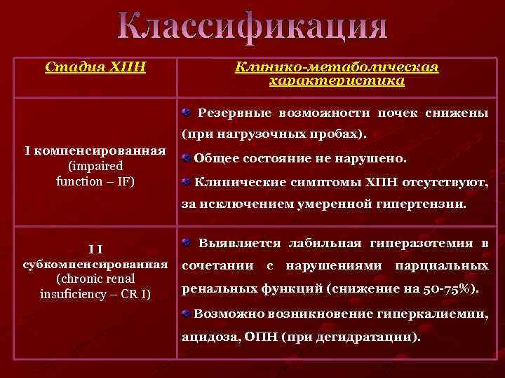 Стадия ХПН Клинико-метаболическая характеристика Резервные возможности почек снижены (при нагрузочных пробах). I компенсированная (impaired