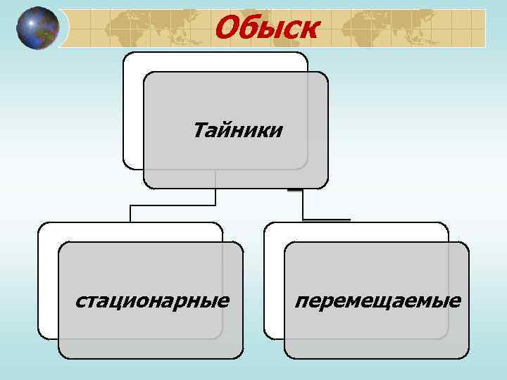 Обыск Тайники стационарные перемещаемые 