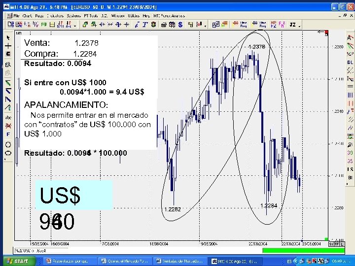 Venta: Compra: 1. 2282 1. 2378 Compra: 1. 2378 Venta: 1. 2284 Resultado: 0.